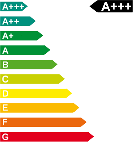 Energieeffizienzklasse aaaa
